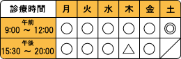 診療時間